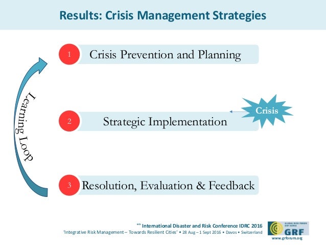 Crisis Management in the Tourism Industry
